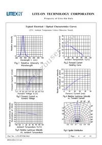 LTL2P3TBU2KS Datasheet Page 5