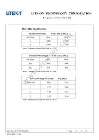 LTL2P3TBU2KS Datasheet Page 7