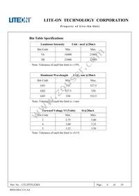 LTL2P3TGZ2KS Datasheet Page 7