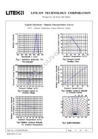 LTL2R3EW3KS Datasheet Page 5