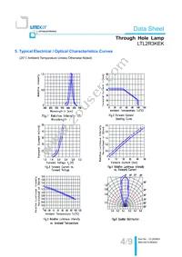 LTL2R3KEK Datasheet Page 5