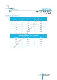 LTL2R3KEK Datasheet Page 7