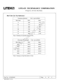 LTL2R3KFK Datasheet Page 7