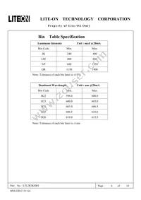 LTL2R3KFKS Datasheet Page 6