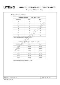 LTL2R3KRD-EM Datasheet Page 6