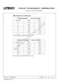 LTL2R3KRK Datasheet Page 7