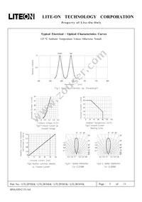 LTL2R3SYK Datasheet Page 5