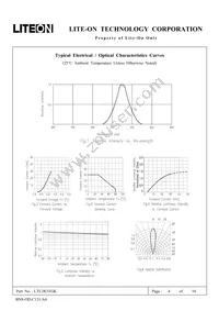 LTL2R3TGK Datasheet Page 4