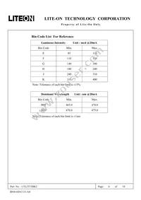 LTL2T3TBK2 Datasheet Page 6