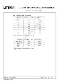 LTL2T3TBK3 Datasheet Page 6
