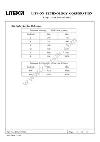 LTL2T3TBK4 Datasheet Page 6