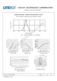 LTL2T3TBK5 Datasheet Page 5