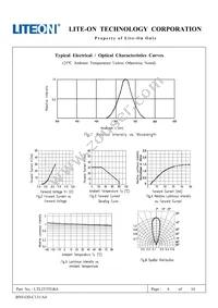 LTL2T3TGK6 Datasheet Page 5