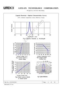 LTL2V3EU3JS Datasheet Page 4