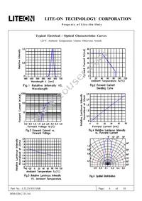 LTL2V3EV3JSR Datasheet Page 5