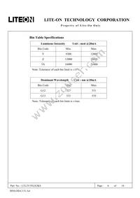 LTL2V3TGX3KS Datasheet Page 6