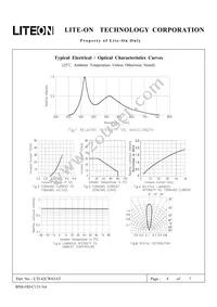 LTL42CW65AT Datasheet Page 4