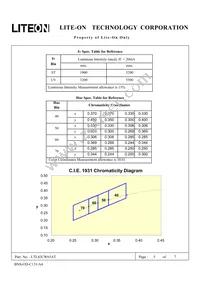 LTL42CW65AT Datasheet Page 5