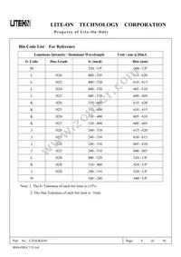 LTL42KE6N Datasheet Page 6