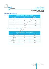 LTL42NKRKNN Datasheet Page 7