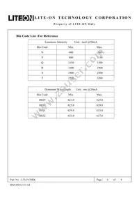 LTL5V3SRK Datasheet Page 6