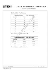 LTL87HTBK Datasheet Page 6