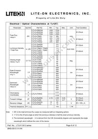 LTL912TGKS Datasheet Page 6