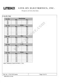 LTL912TGKS Datasheet Page 10