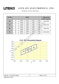 LTL912TGKS Datasheet Page 11