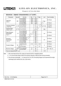 LTL915TGKS Datasheet Page 6