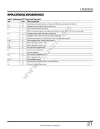 LTM2810HY-S#PBF Datasheet Page 21