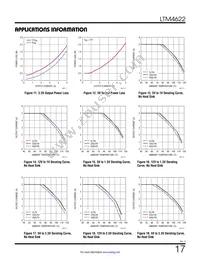 LTM4622IY Datasheet Page 17