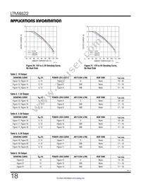 LTM4622IY Datasheet Page 18