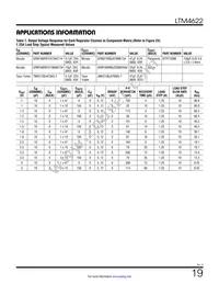 LTM4622IY Datasheet Page 19