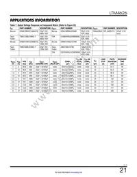 LTM4626EY#PBF Datasheet Page 21