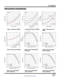 LTM4638EY#PBF Datasheet Page 21