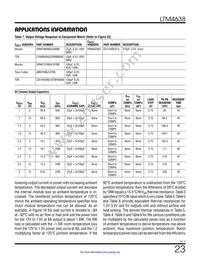 LTM4638EY#PBF Datasheet Page 23