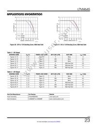 LTM4645IY Datasheet Page 23