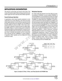 LTM4650AIY-1 Datasheet Page 15