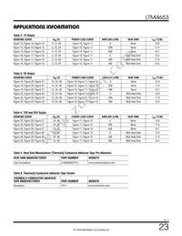 LTM4653EY#PBF Datasheet Page 23