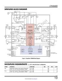 LTM4680IY Datasheet Page 19