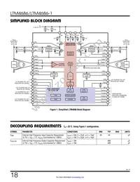 LTM4686IV-1#PBF Datasheet Page 18