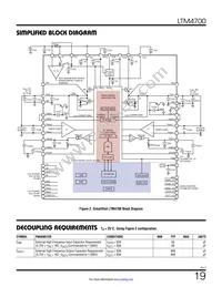 LTM4700IY#PBF Datasheet Page 19