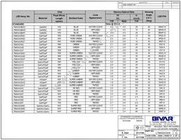 LTM7503YC Datasheet Page 2