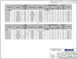 LTM7503YC Datasheet Page 3