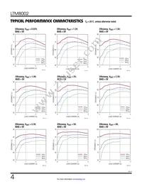 LTM8002HY Datasheet Page 4