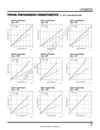 LTM8002HY Datasheet Page 7