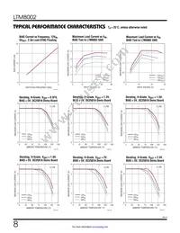 LTM8002HY Datasheet Page 8