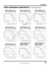 LTM8002HY Datasheet Page 9