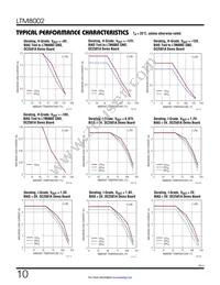 LTM8002HY Datasheet Page 10